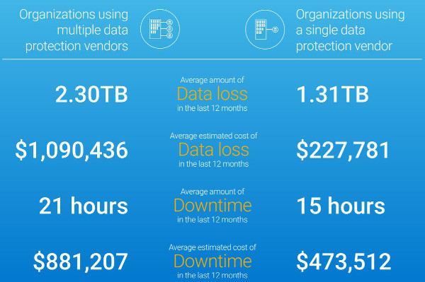 Global Data Protection Index 2020 Snapshot1